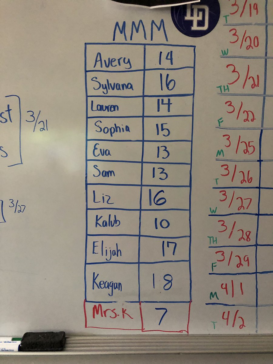 ldapes's tweet photo. Keagan is in the lead!! @elijahdurantine is at a close second. #MMM2019 @BethKirman https://t.co/X5V0RdOvCy