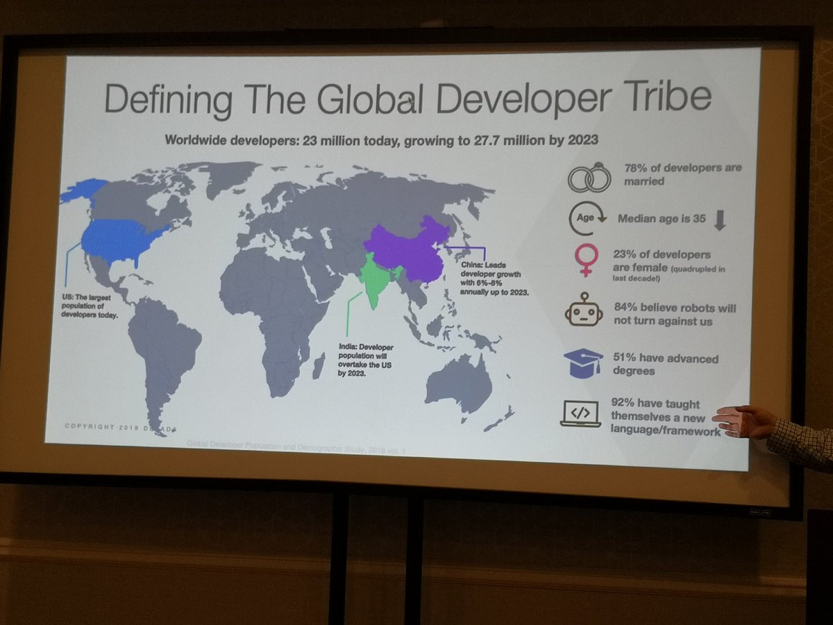 Czajkowski's tweet image. Demographics Vs psychographics #devrelconference