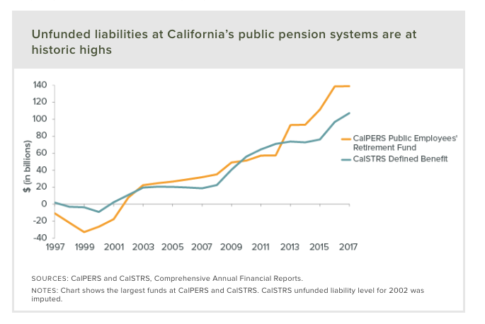 Calpers Org Chart