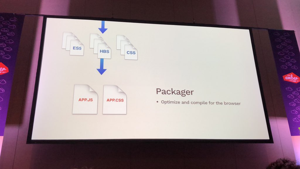 Embroider will help to package bundles in a more flexible and optimized way! #EmberConf