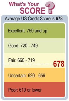 TrinityLaila's tweet photo. I think, I have to check my current credit score as soon as possible.
😶
#creditscore #Response https://t.co/p8FDcn8HvH
