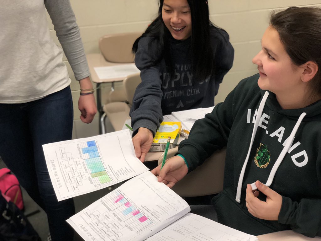 fhsmrsjohnson's tweet photo. @ThisIsFHS 4th hour ECS ladies comparing their strongest and weakest intelligences! #teachertakeover https://t.co/O89wFCnJqk