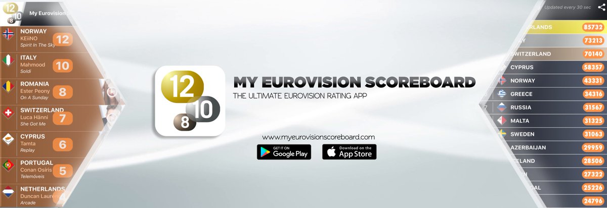 ERCommunity_'s tweet photo. We are pleased to announce that we begun our collaboration with the biggest Eurovision rating app there is - the @EuroScoreboard - the first project being this cover, done by our admin, @AdiDiaconescu98 !
#myescscoreboard #escscoreboard #eurovision2019 #daretodream #esc2019 #erc https://t.co/p4iK61DngP