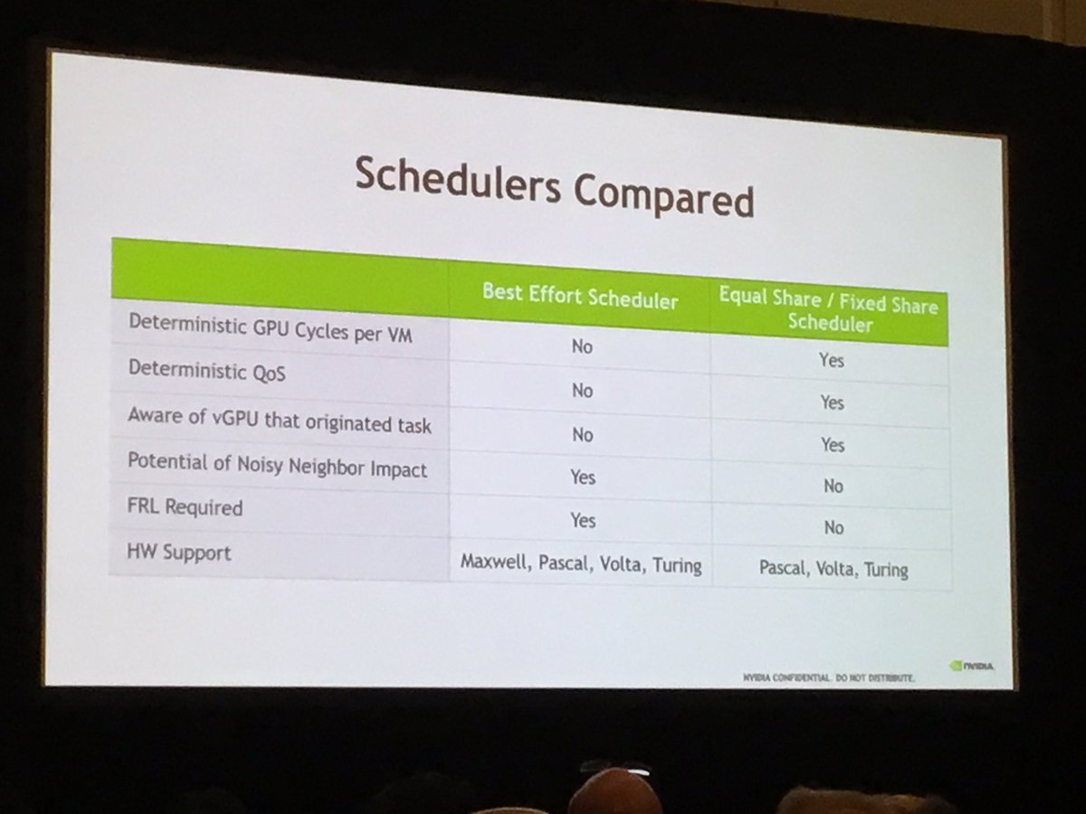 wonder_nerd's tweet photo. Talking the importance of #vGPU schedulers for #ML #DL workloads. Supper important when considering virtualizing these workloads with @NVIDIAVirt #S9815 #GTC https://t.co/pGS6kCpvUM