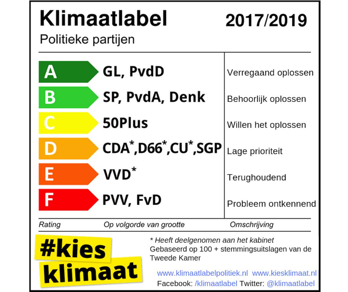 KiesKlimaat tweet media