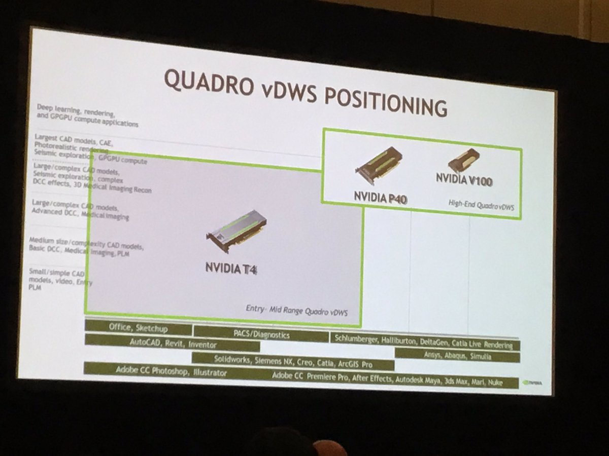 wonder_nerd's tweet photo. Awesome #vDWS positions chart for determining where a workload might fall. #vGPU and @NVIDIAVirt #S9815 #GTC https://t.co/7kKqxSunja