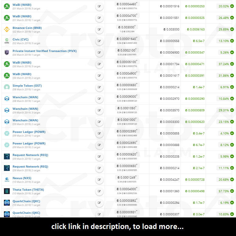 CryptoAlarm_net tweet media