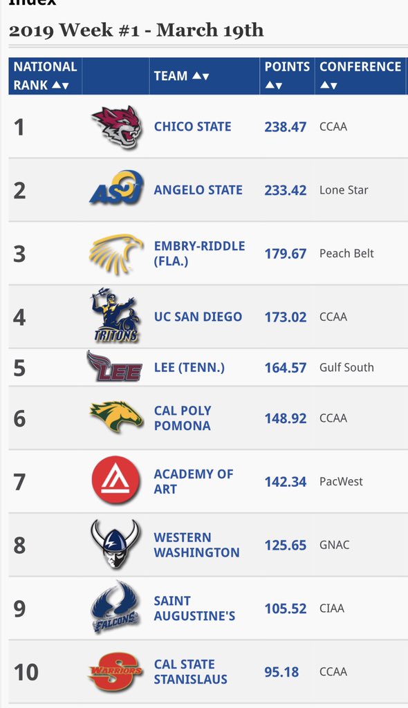 LeeUniversityT&F/XC tweet media