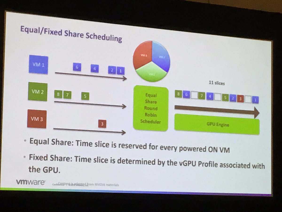wonder_nerd's tweet photo. Digging into the impacts of #vGPU scheduling and the importance of choosing the right one. #GTC19 #S9815. pay attention to this if you are planning #ML/#DL in a virtualized environment. @NVIDIAVirt https://t.co/x4HKgASwrA