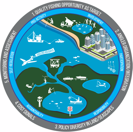 Robert Arlinghaus (moved to Blue Sky) tweet media