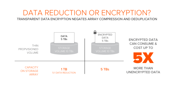 ColemanArizona's tweet photo. At #RSAC2019, @PureStorage &amp; @Thalesesecurity showcased a joint solution removing the compromise between encryption and storage efficiency, allowing CISOs and CIOs to secure and accelerate more sensitive and regulated data. https://t.co/FXSUjOUOxz https://t.co/fLlJJH77UT