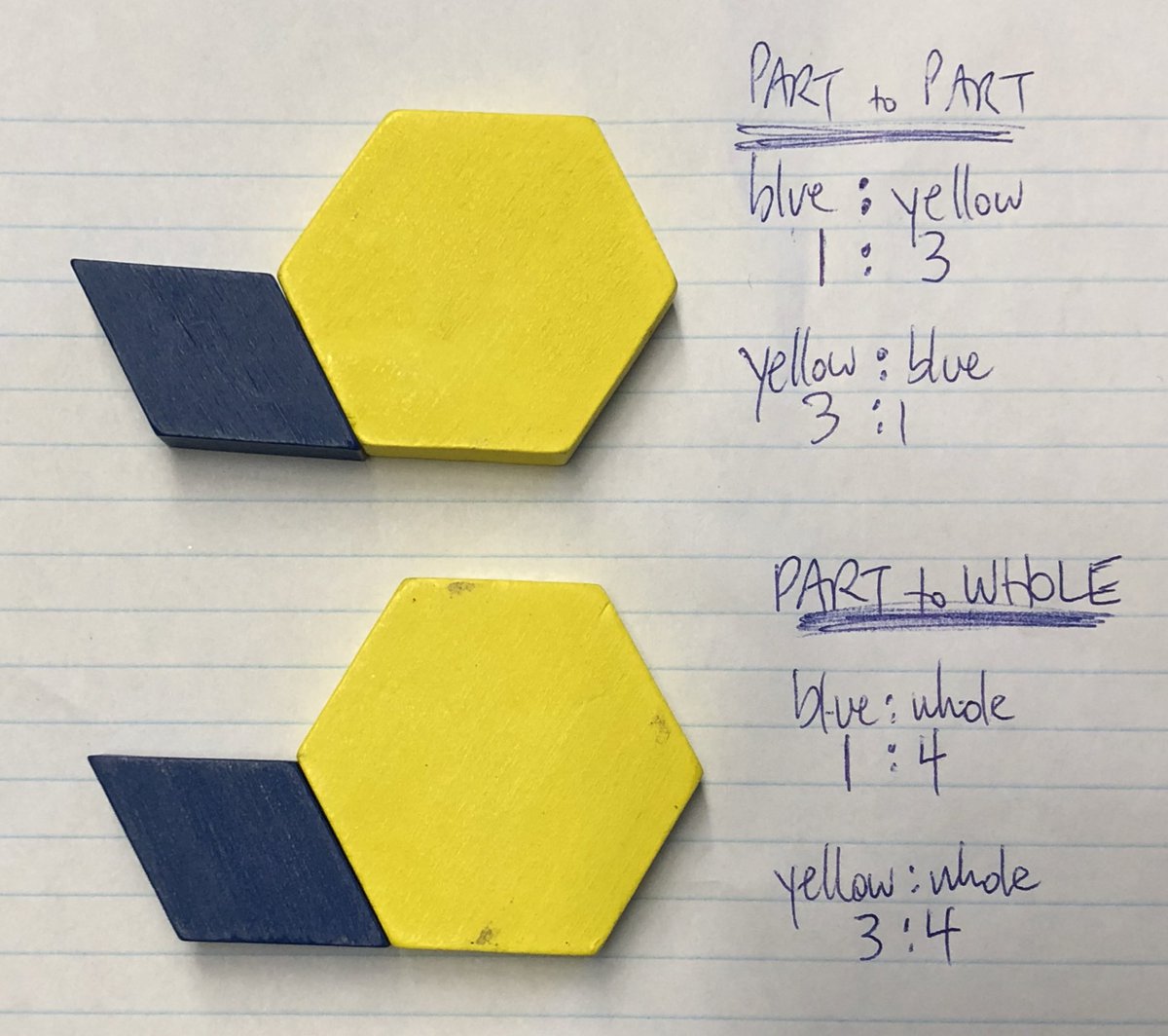 MrKSDyck's tweet photo. Grade 6s @PortWellerPS working with #Ratios again today while Grade 5s solved similar problems involving whole-number rates. #PartToPart and #PartToWhole. #Relationships #Representation #Area @MarkChubb3 @TeatherBoard https://t.co/T7Lmp5cZYH