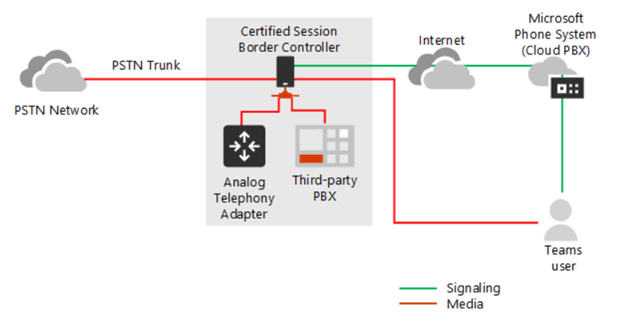 tomarbuthnot's tweet photo. Microsoft Teams Direct Routing Media Bypass Now Available

#MicrosoftTeams #Office365 

https://t.co/D3jLvYuaNW https://t.co/FoUtQrqaVO