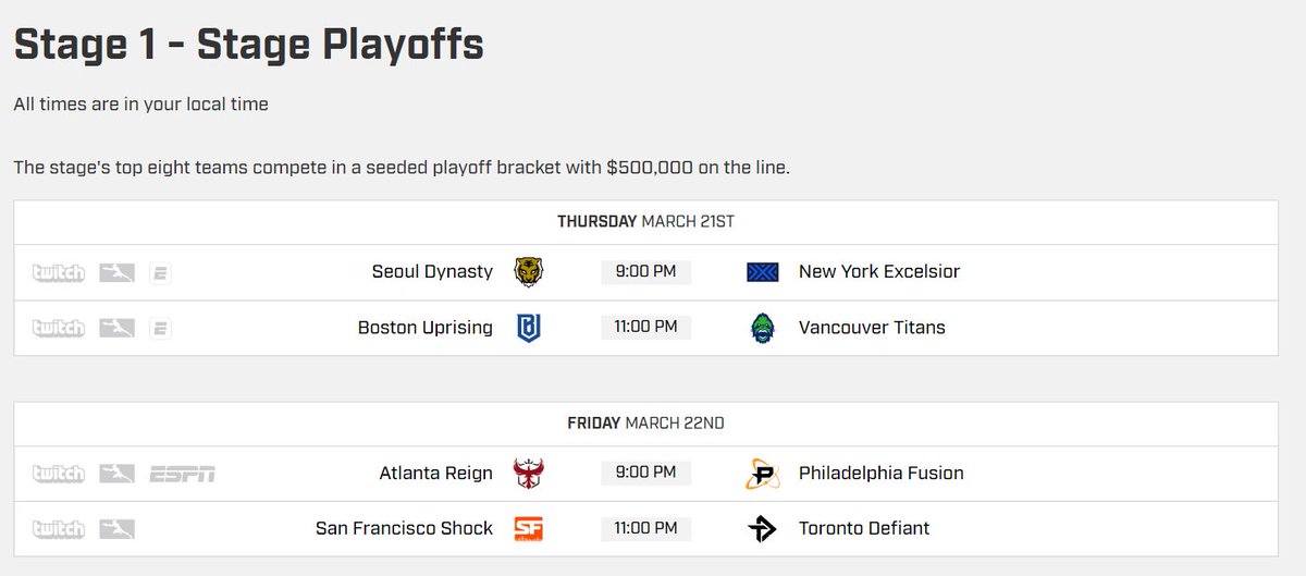 TorontoDefiant's tweet photo. Playoff bracket is officially set. We play @SFShock on Friday.

We defied the odds before, let's do it again.

#RiseTogether #OWL2019 https://t.co/g9qlJEQmw7