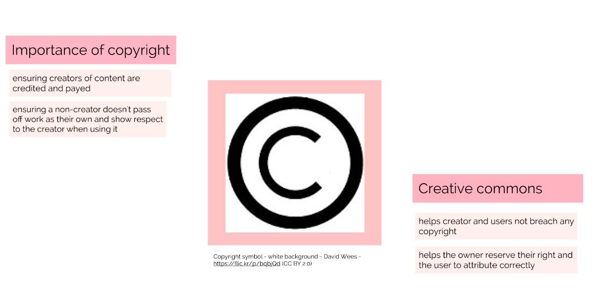 clemcuming's tweet photo. Check out our thoughts on copyright and Creative Commons!! #ALM101 #IMadeSomeMedia @MifrahAtDeakin @NganKieuHoang1 https://t.co/5tIqol0rL0