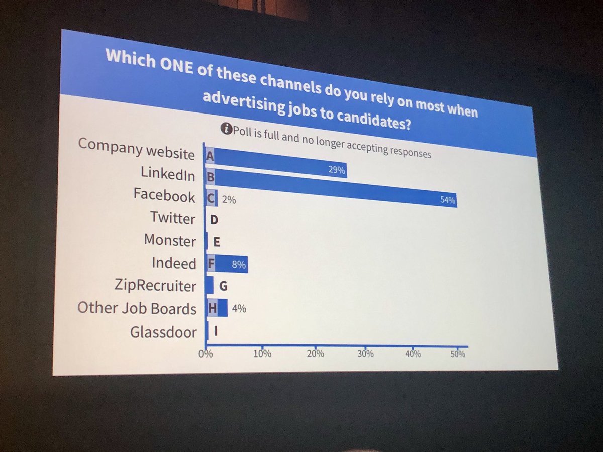 dmanaster's tweet image. Any venture capitalist who invests in #recruitingtech without seeing the data in this #SourceCon presentation by @jasrober is flying blind.