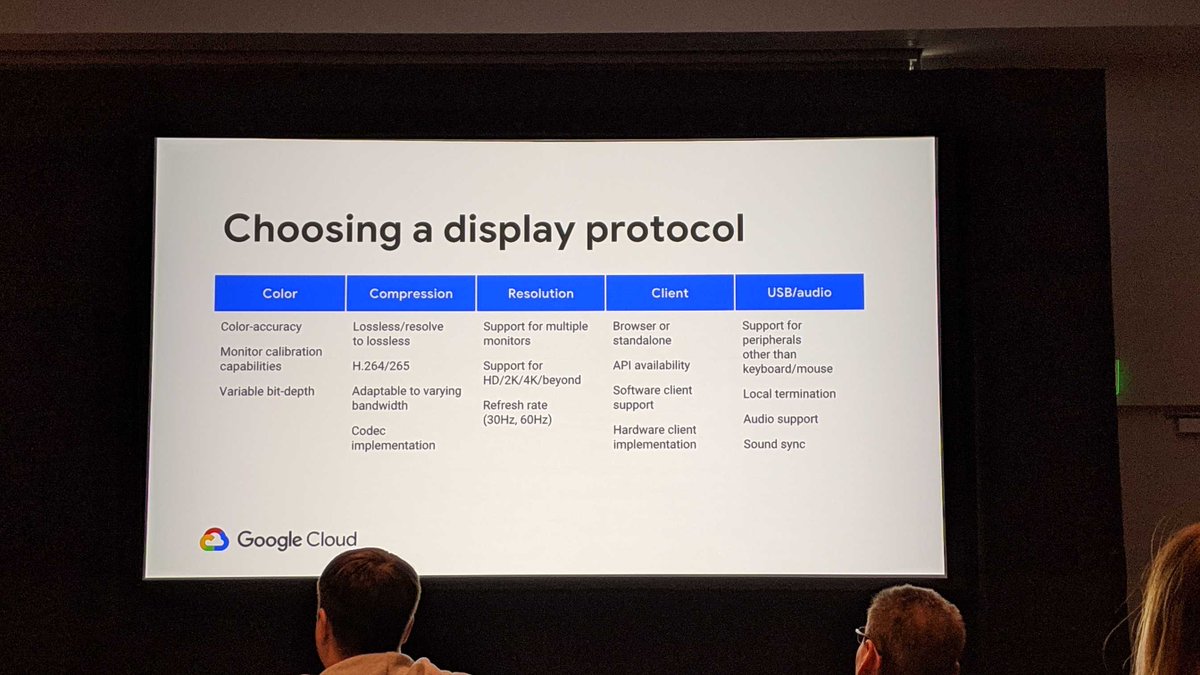 Choosing the right protocol is important for building out a virtual studio.  PCoIP provides the best color accuracy, text clarity and lossless visualization 💪 <a href="/vfx_agraham/">Adrian Graham</a> #GTC19