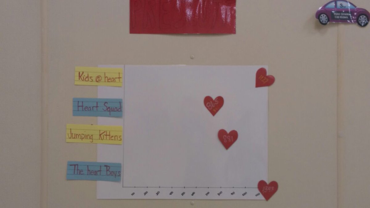 WManorCSD's tweet photo. Roadrunners enjoyed their Kids Heart Challenge today! Good job to our specialists for helping our students meet their challenge! #wmroadrunners #powerofwecsd https://t.co/Di4hR2sr3T