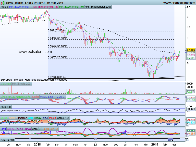 INTRADIA DE BOLSA - Página 3 D2DC2J0XQAAPE2D