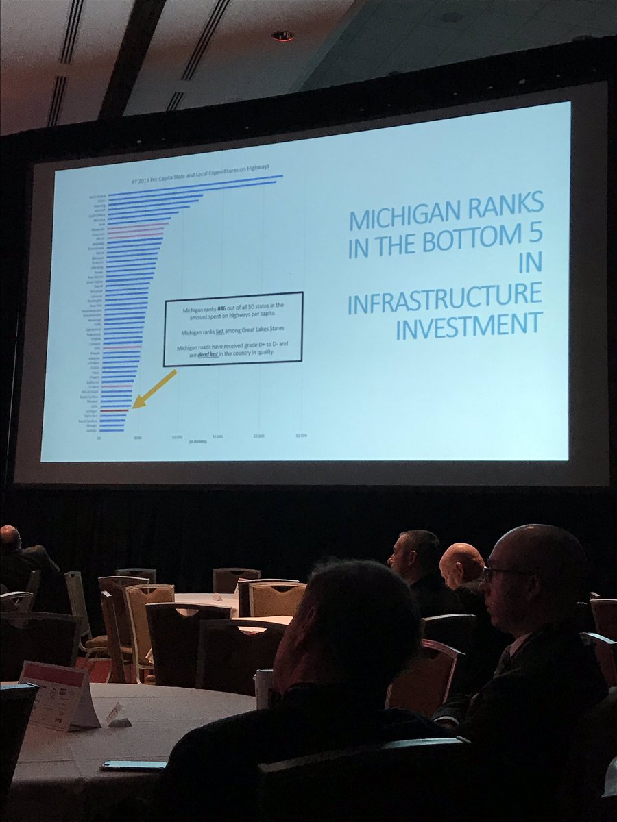DebStuart2's tweet photo. @GovWhitmer talking about investing in our state- we rank in the bottom in infrastructure investment. Don’t forget we are dead last in investment in our communities too! Time to invest in our state again #RestoreRevenueSharing #capcon19 https://t.co/wsc7PJl8oP