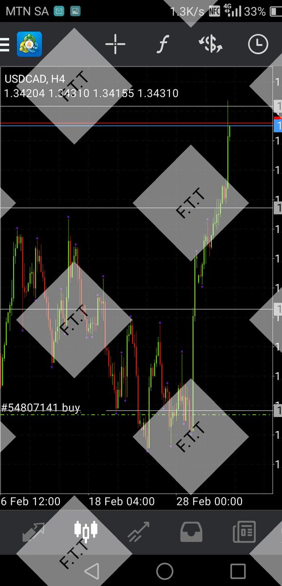 forex_tricks's tweet image. #KEYSTRATEGY
