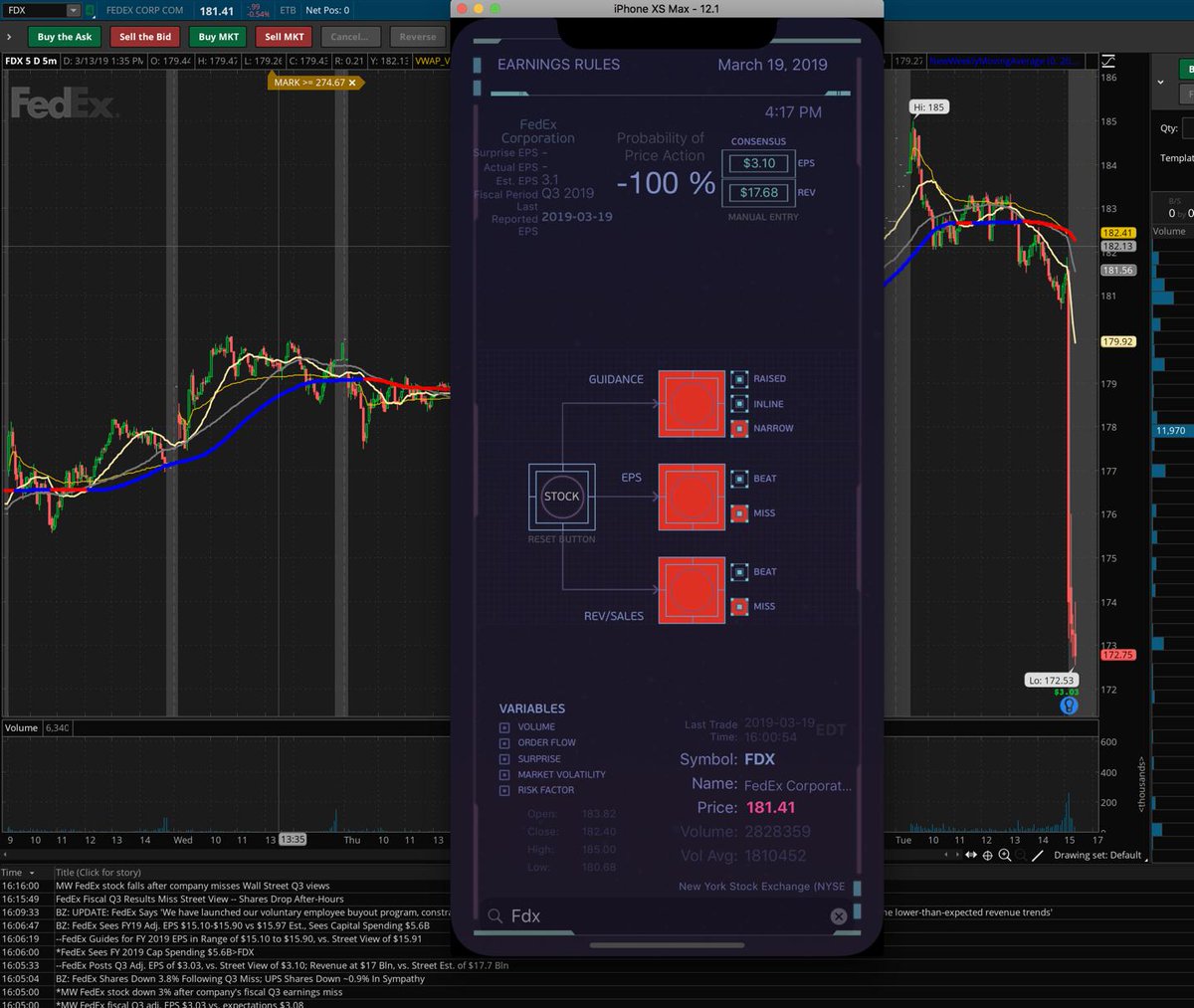 wtech22's tweet image. WOW #fdx miss all three boxes in their #earnings announcement.

#trading #afterhours #iOSDev #Marketing