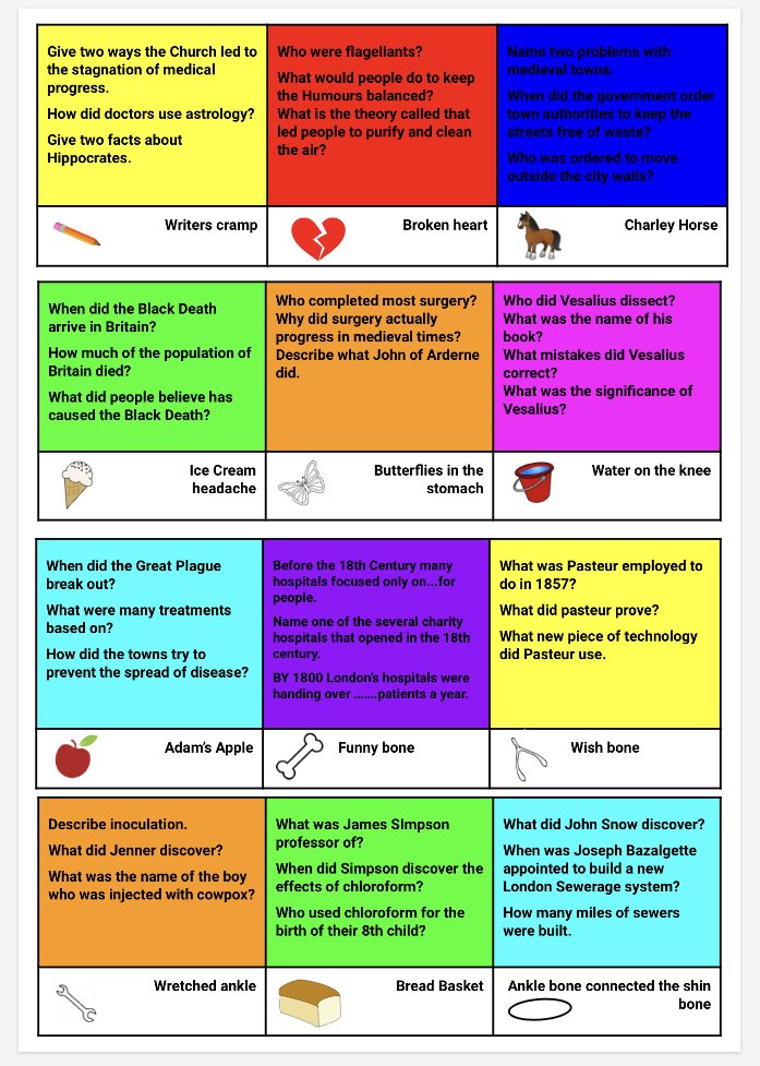 kateoneill108's tweet photo. Medicine revision for tomorrow. Year 11 are then going to make their own focusing on the factors essay #historyteacher https://t.co/FHYYTvfU0Z