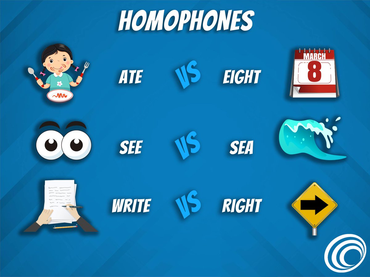 MEO_BR's tweet photo. Você conhece os "homophones"?
Homófonas são as palavras que possuem a mesma pronúncia, mas com o significado e a escrita diferentes. Veja a seguir alguns exemplos:

*Ate (passado de comer) - Eight
 (Oito)
 *Write (escrever)- Right (direita/certo/correto)
 *See (ver) - Sea (mar) https://t.co/B47JVio7mm