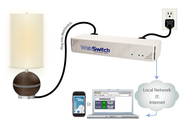 ControlByWeb's tweet photo. Wishing you could remotely control a lamp, motor, server, or anything else that plugs into an outlet? thanks to our WebSwitch, you can easily do just that! It is the ideal IP controlled power strip for remote power control.
#controlbyweb #remotecontrol #plugin #outlet #ethernet https://t.co/02nCW1PFcQ