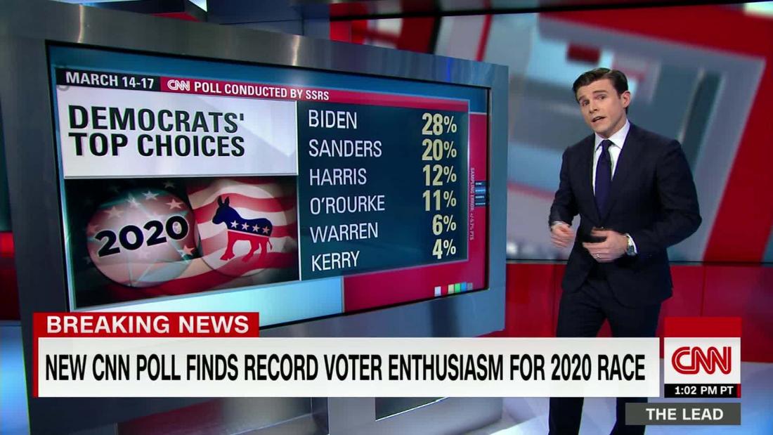 jaketapper's tweet photo. Sen. Kamala Harris rises to 3rd in new poll of Dem 2020ers @Phil_Mattingly reports @TheLeadCNN https://t.co/SSzxFOsqBO https://t.co/vTE8FSvRbY
