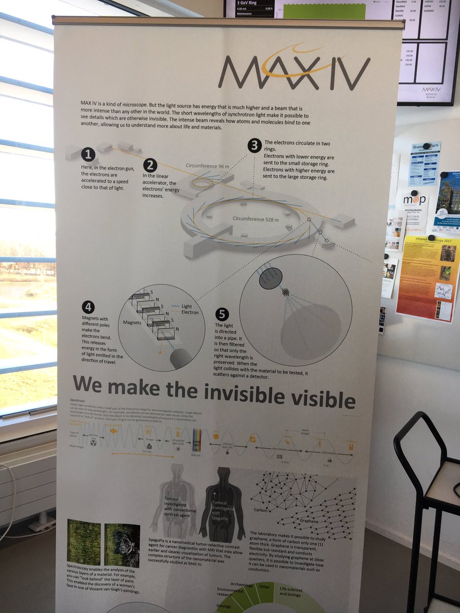 GreentownLabs's tweet photo. Imagine a particle accelerator @MAXIVLaboratory that creates photo electrons next door to a proton accelerator @ESSneutron (world’s most sophisticated, now under construction) that can exam the properties of catalysts used in battery applications among other things. @swedense https://t.co/G9pI7AZJl5