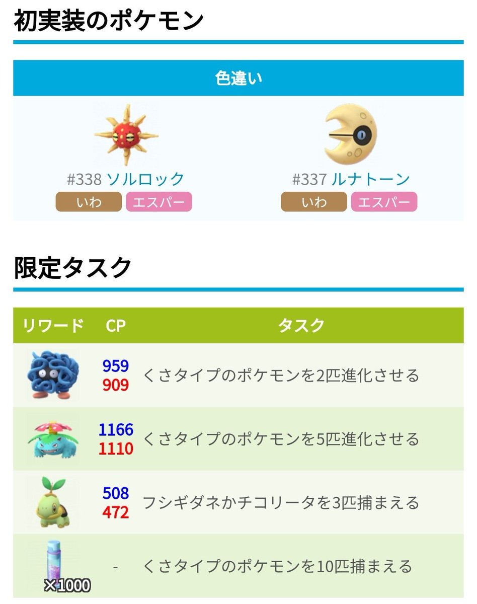 ポケモンgo攻略 みんポケ Na Twitteru 春分の日イベントまとめ 開催期間 3月日 水 5時 3月27日 水 5時 イベント内容 ルナトーンとソルロックの色違いが実装 限定タスク4種 限定レイドボス 新技2つが実装 くさタイプの出現率アップ T Co ポケモンgo攻略 みんポケ Na Twitteru 春分の日イベントまとめ 開催期間 3月日 水 5時 3月27日 水 5時 イベント内容 ルナトーンとソルロックの色違いが実装 限定タスク4種 限定レイドボス 新技2つが実装 くさタイプの出現率アップ T Co