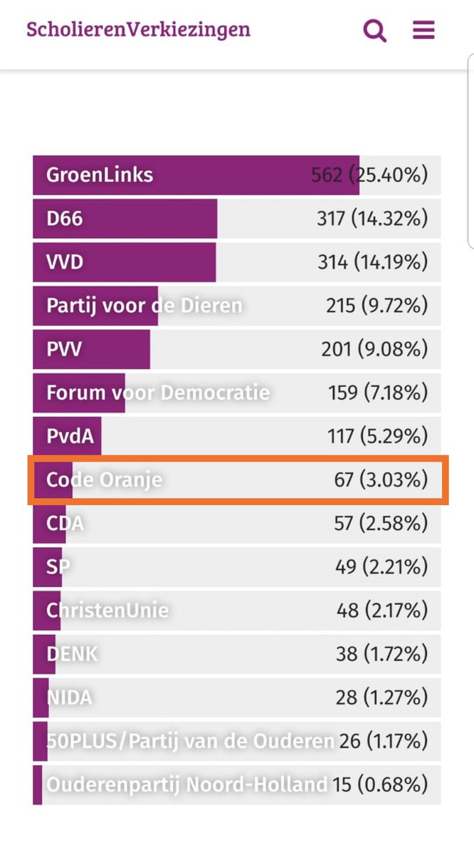 CodeOranjeNH's tweet photo. @Matthijs85 @Code__Oranje @ProDemos 🧡 https://t.co/XjUJtytUxM