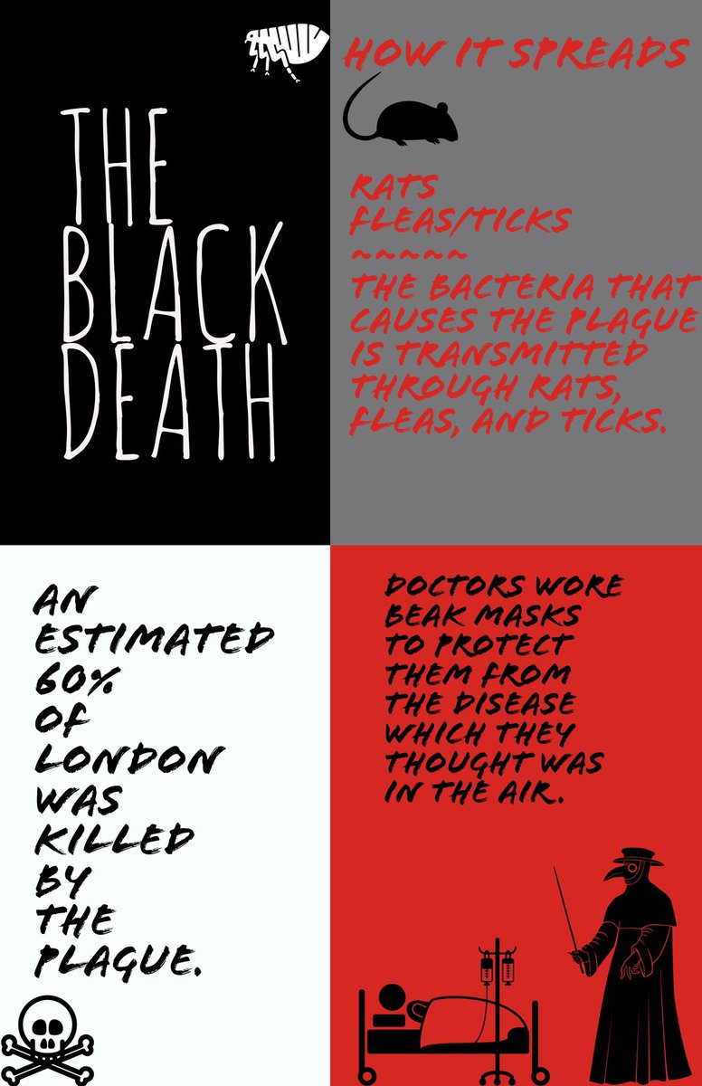 Jescakaye's tweet photo. Our @GowanGators used @AdobeSpark to create their own infographics answering the question “How did the Black Plague spread so quickly?” in social studies today. #AdobePost makes it easy for students to create engaging and appealing content. #create #edtech #TechTuesday https://t.co/qCap9rQnu0