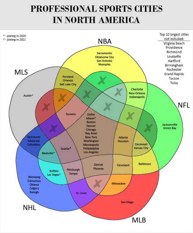 Kyle Webb (@webbkyle) on Twitter photo Now that's a Venn diagram. #mathchat #saskedchat <a href="/RCSDmathscience/">RCSD Math & Science</a>
Could be interesting to see what kinds of 3+ category Venn diagrams students could come up with. Now that's a Venn diagram. #mathchat #saskedchat <a href="/RCSDmathscience/">RCSD Math & Science</a>
Could be interesting to see what kinds of 3+ category Venn diagrams students could come up with.
