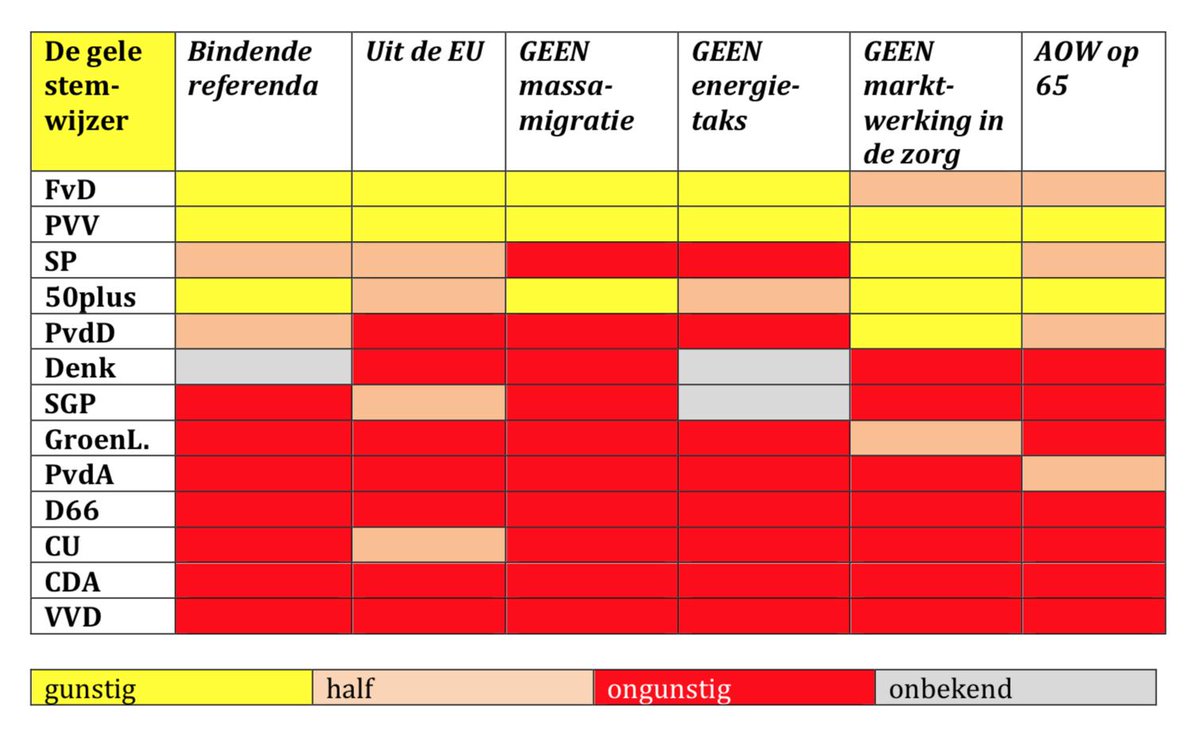 AdriaanBeenen's tweet photo. @ovcned Geen geruzie!
#stemgeel voor een beter Nederland. https://t.co/MoFWdCJyCO