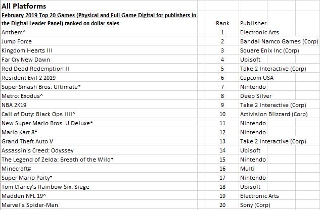 best selling games 2019