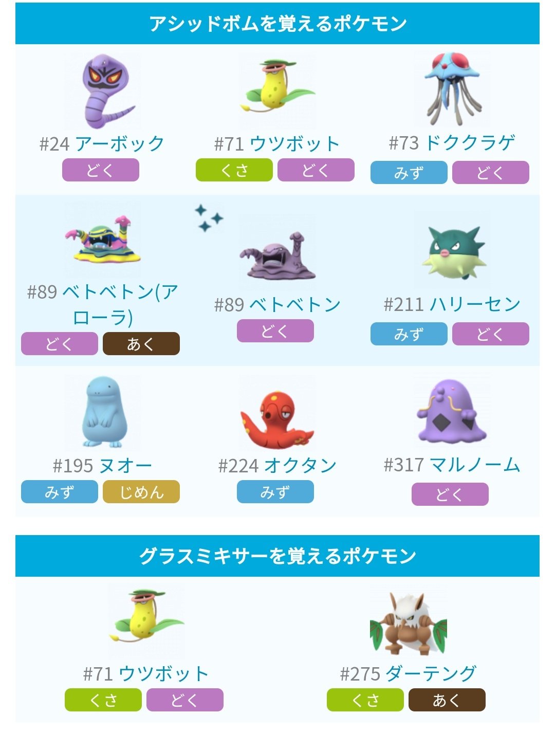 ポケモンgo攻略 みんポケ Pvpで相手の能力を下げる効果のある技が2種類追加されています アシッドボム 相手の防御を2段階ダウン 発生率100 グラスミキサー 相手の攻撃を1段階ダウン 発生率50 バフの種類と効果 T Co Jdb7qcunxt