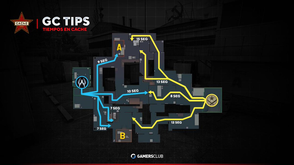 GamersClubCSes's tweet photo. ¡Les presentamos #GCTips 😉! En esta pequeña y humilde sección los ayudaremos con un poco de información vital para entender mejor el #CSGO.
🗺️⏰Tiempos en Cache
#GCLatam 💙🖤 https://t.co/WvA9PJ3Do3