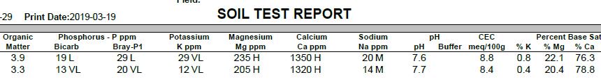 DCHighlander's tweet photo. Should soil fertility levels be part of the soil health discussion? Low levels are considered "good" for soil health. Most discussions look at OM, pH and P levels. "Farm should be good. Its out of hay" Would you consider this soil healthy? #ProjectSoil #SoilHealth https://t.co/iVDysXEZ7a