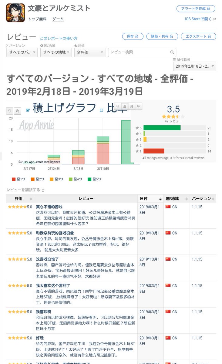 アプリストアで低評価レビューがついた時 どうする アプリハック スマホ広告代理店 株式会社rabo ラボ