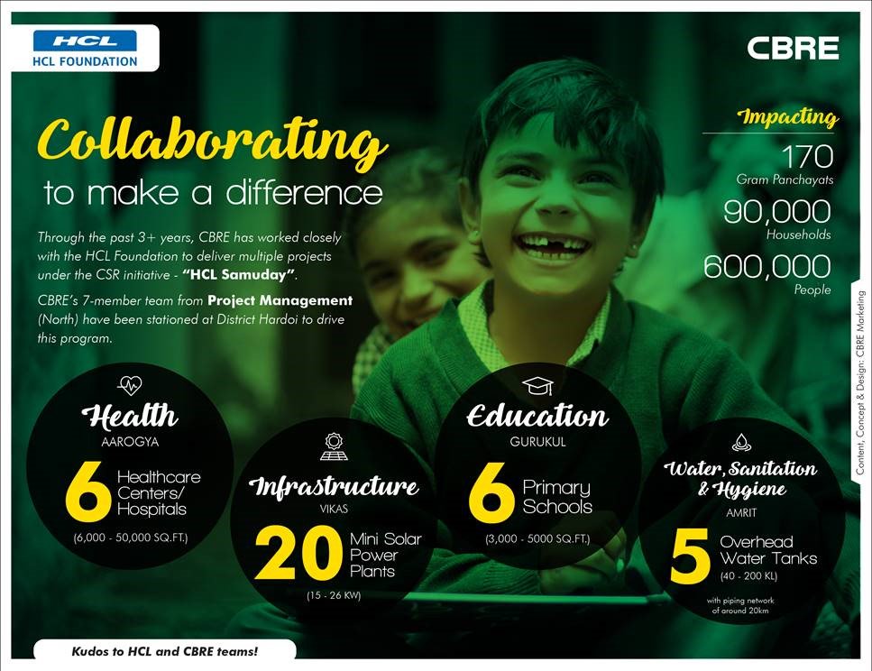CBRE_India's tweet photo. #Collaborating to make a difference -  Proud to partner with the @HCL_Foundation for their #CSRInitiative - 'HCL Samudar' reaching out to more than 600,000 people &amp; 90,000 #households.
 
@CBRECares @CBREPJM @gurjotsbhatia @hcltech https://t.co/AH37cWJzbV