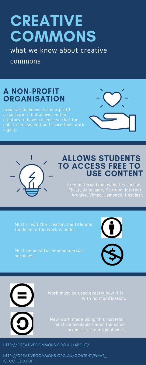 Jane_E_Martin's tweet photo. Understanding Creative Commons. #ALM101 #imadesomemedia 
By:
@AlexMadisonHaby &amp; @Jane_E_Martin https://t.co/g8n5AyAJ1D