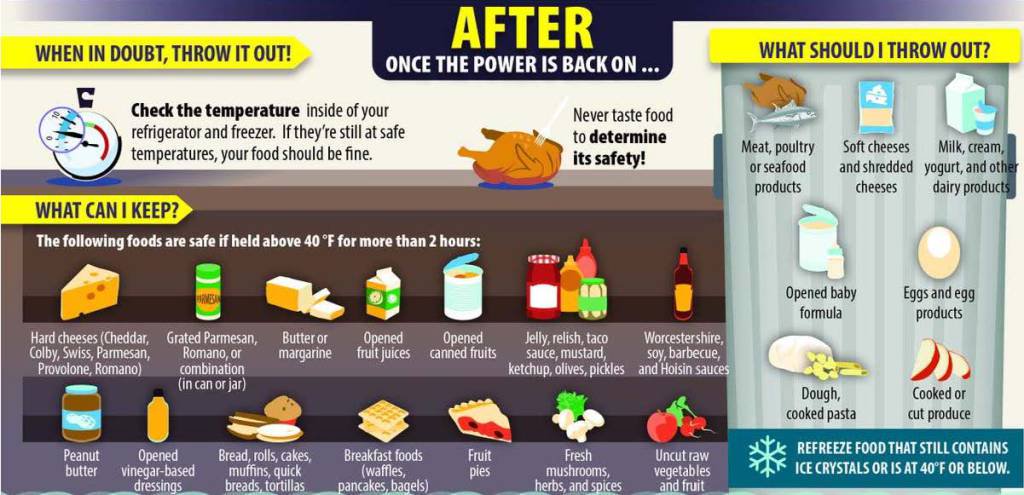 Foodsafetyafrica On Twitter Affected By A Power Outage Or Load Shedding Currently Happening In South Africa Follow These Tips When Going Through Your Refrigerator Or Freezer Credit Image Usda Food Safety Foodsafety