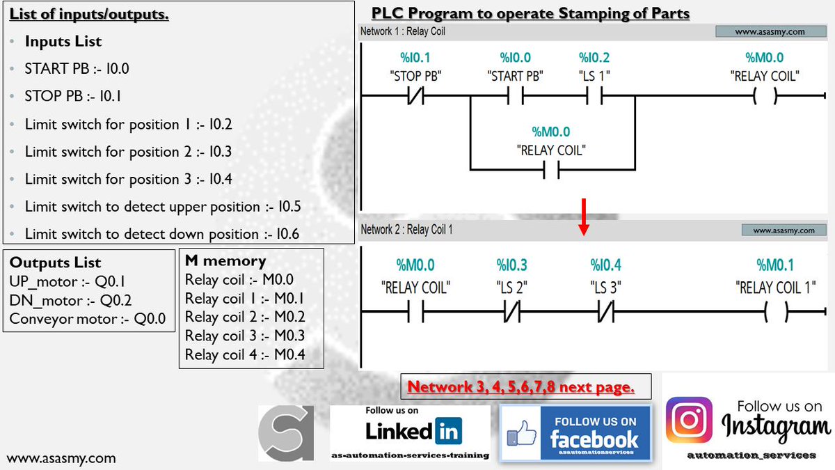 AutomationMy's tweet photo. Programmable Logic Controller (PLC) Application for Stamping Operation. #asasmy #stamping #plc #typesofsensor #electricalinstrumentation #electricalengineering #plctraining #automasikilang #industry4 #pusatlatihankemahiranplc #s7300 #malaysia #johor - https://t.co/gv9cpIKJjV https://t.co/KhmG8xNTzD