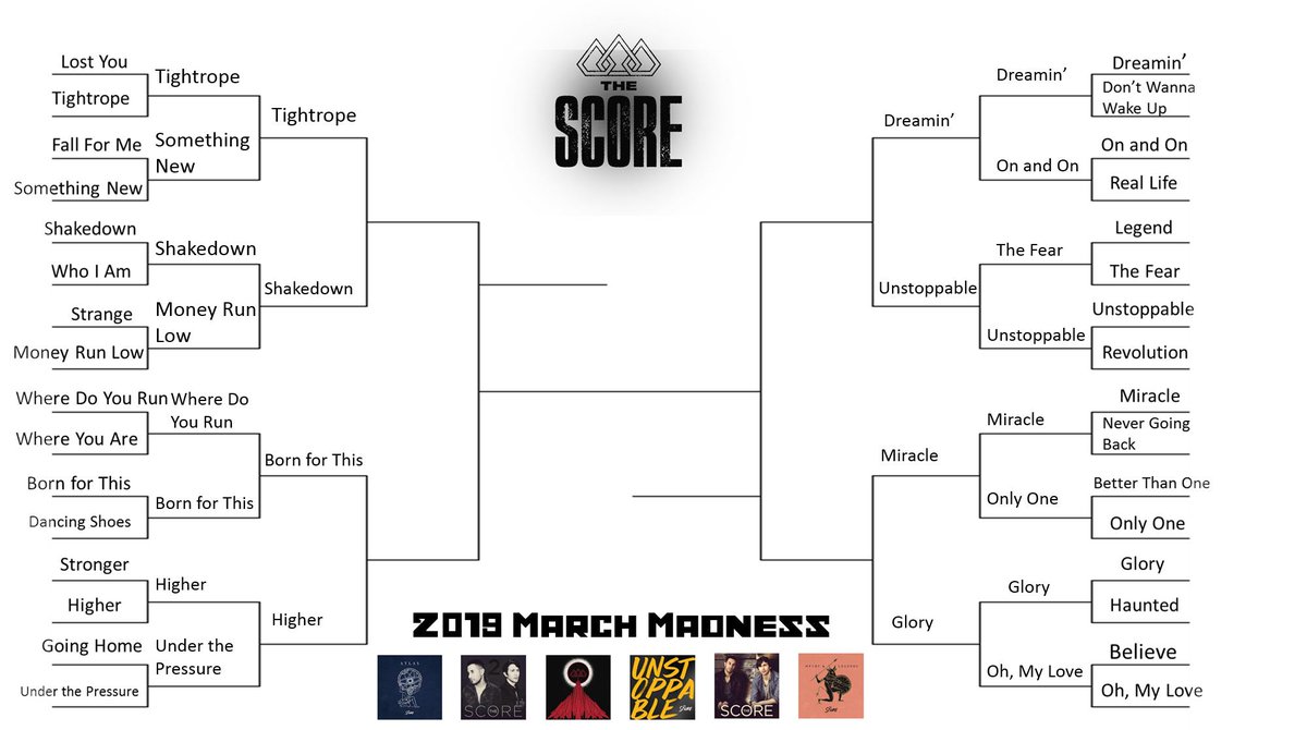 LetWhispersDie's tweet photo. Congragulations for making it to the end of Round 2!!
sadly, I will be away for most of the rest of march.. so I am asking @thescoremusic to continue the bracket while am away.
I know you 2 are watching..
#Scorekeepers #MarchMadness
@thescoremusic https://t.co/i1MbiiIXYq