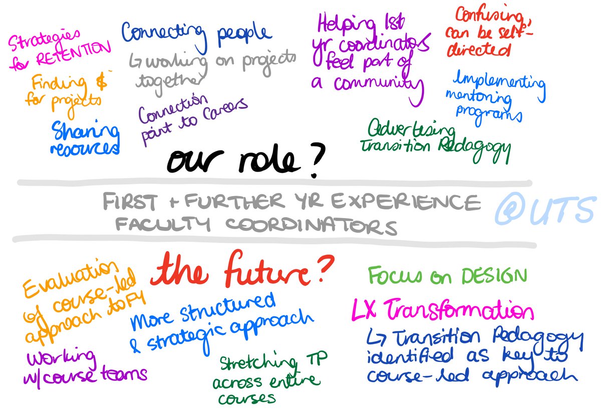AmandasAudit's tweet photo. The #UTSFYE team working today on what we do and where we are going, especially with the #UTSLxT #lxt https://t.co/uhinSuJTps