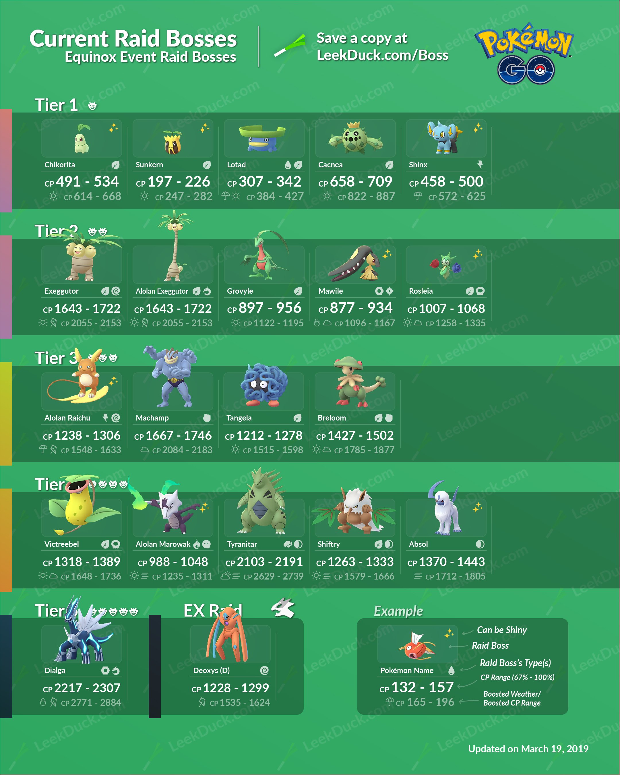 Current Raid Bosses in Pokémon GO