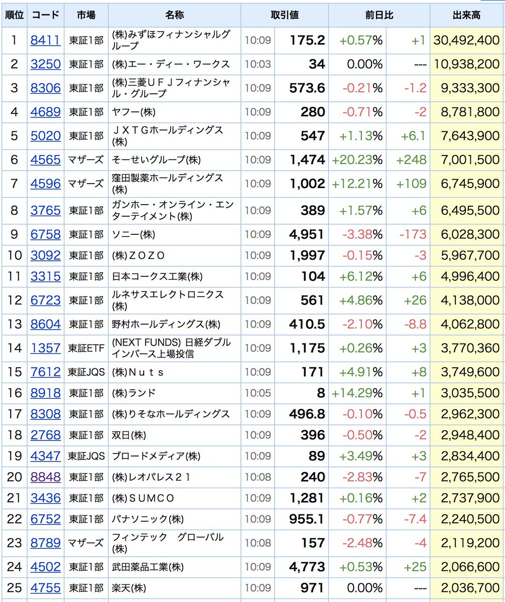 エー ディー ワークス