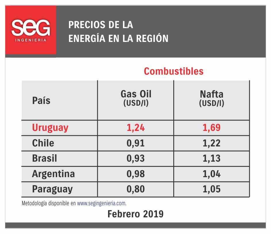 Claudio Drago (@tano_drago) on Twitter photo Grandes responsables de los precios en Uruguay son <a href="/Dmartinez_uy/">Ing. Daniel Martínez</a> (Ex Pte. ANCAP) y <a href="/CosseCarolina/">Carolina Cosse</a> (hasta hace unos días MIEM)
Justo los primeros precandidatos del FA!!
¿Los "premiarías" con tu voto?
(Fíjense los precios en Paraguay, que importa el 100% del combustible refinado!!) Grandes responsables de los precios en Uruguay son <a href="/Dmartinez_uy/">Ing. Daniel Martínez</a> (Ex Pte. ANCAP) y <a href="/CosseCarolina/">Carolina Cosse</a> (hasta hace unos días MIEM)
Justo los primeros precandidatos del FA!!
¿Los "premiarías" con tu voto?
(Fíjense los precios en Paraguay, que importa el 100% del combustible refinado!!)